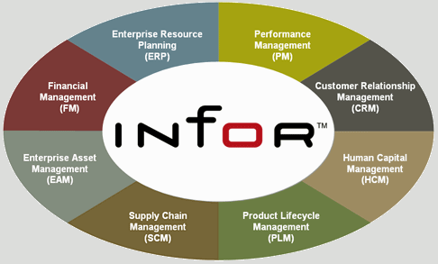 infor-product
