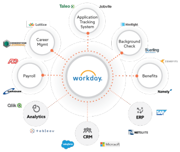 workday-wheel-tr